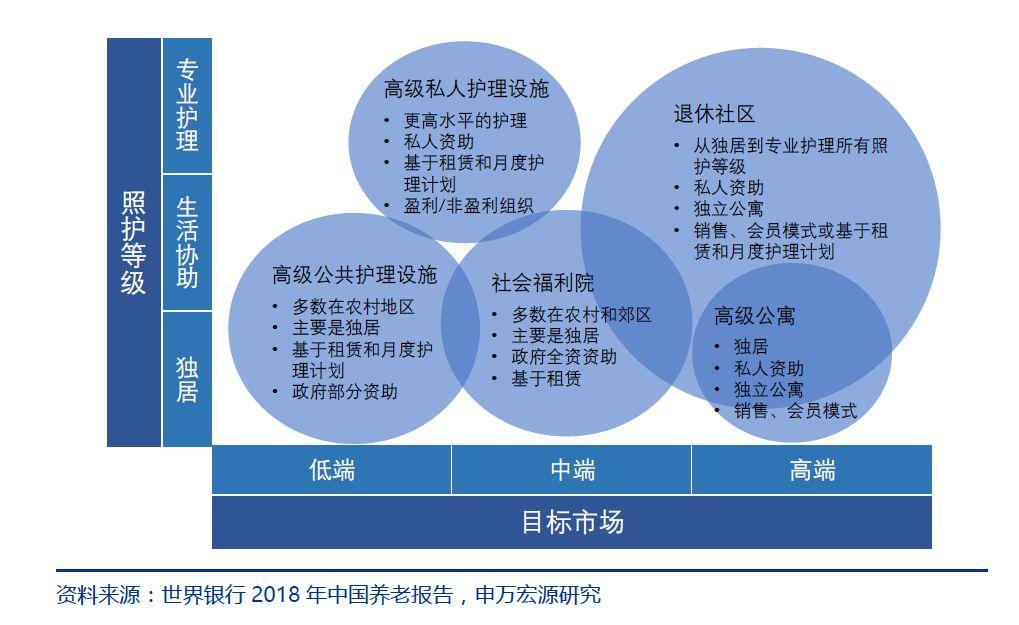 创业复盘:深度解析中国【互联网+养老】市场以及产品设计建议